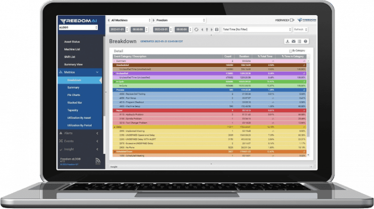 Freedom Platform Gui Machine Monitoring Software - Get a Free Trial - FREEDOM® IoT
